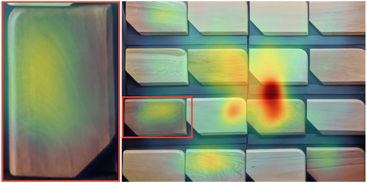 Heat map